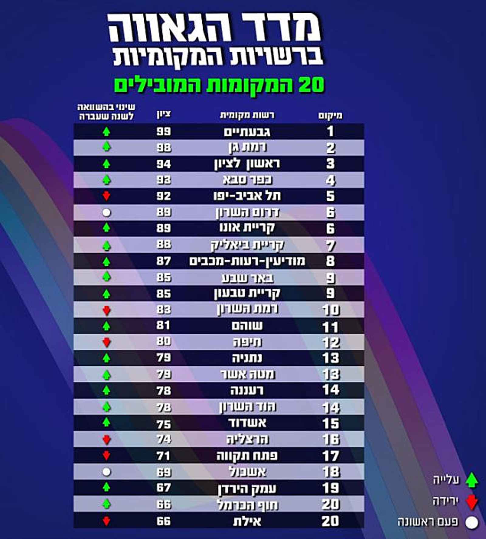 מדד הגאווה 2023. צילום: האגודה למען הלהט''ב