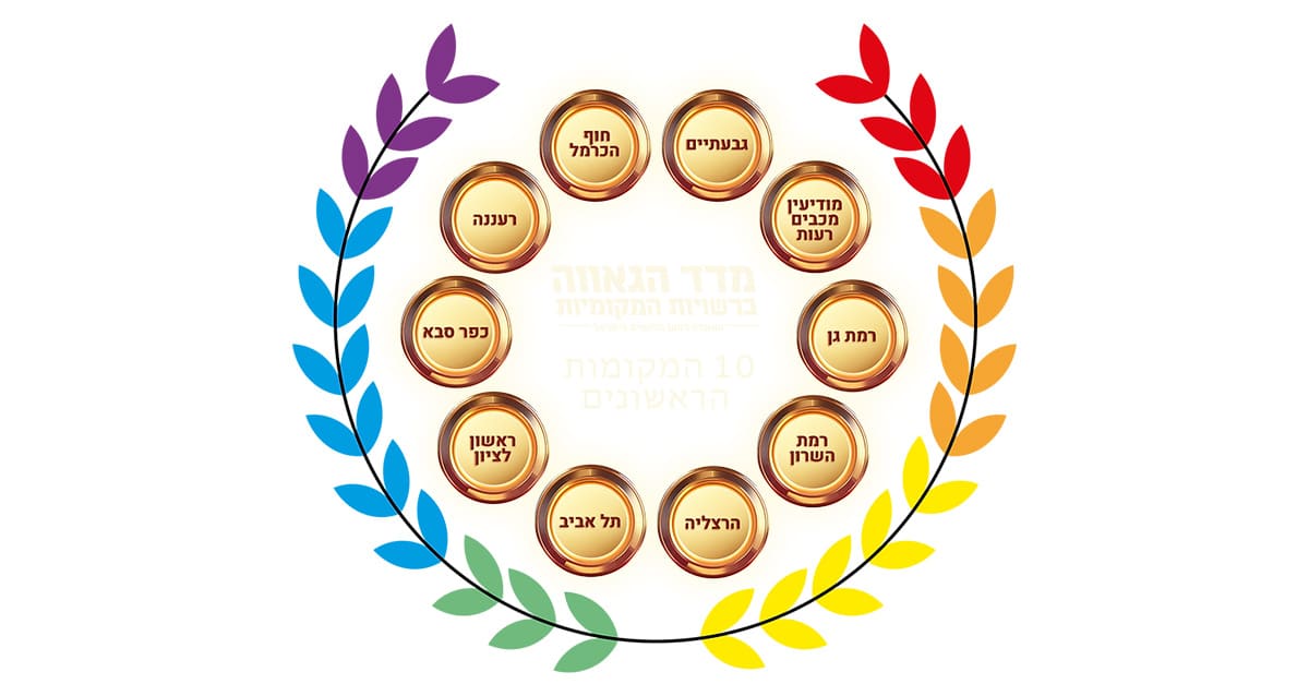 העשירייה הפותחת. מתוך דו"ח האגודה למען הלהט"ב