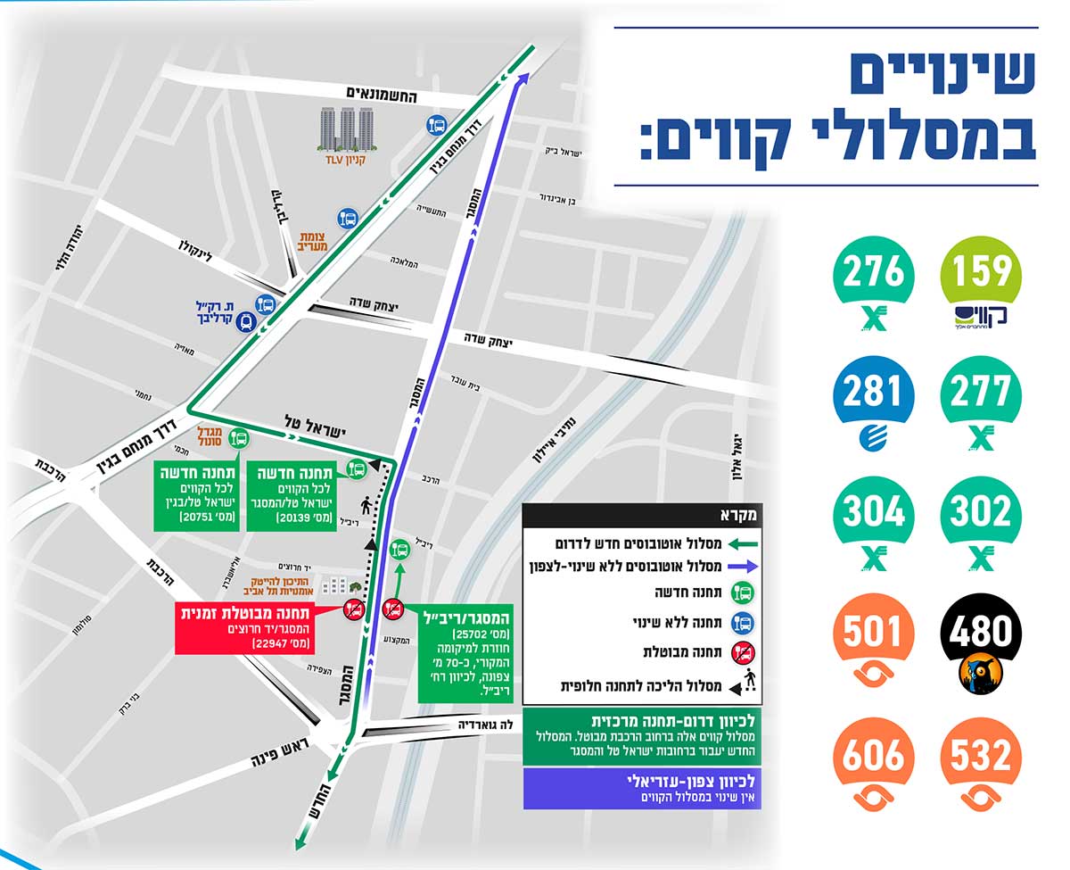 שינויים במסלולי האוטובוסים בדרך מנחם בגין ורחובות המסגר והרכבת • תל ...